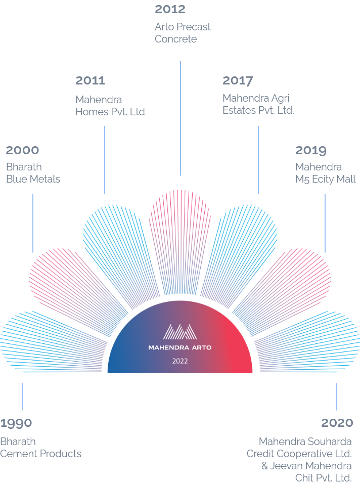 Redesigning Legacies